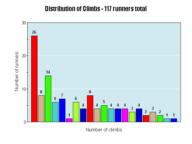 bar chart